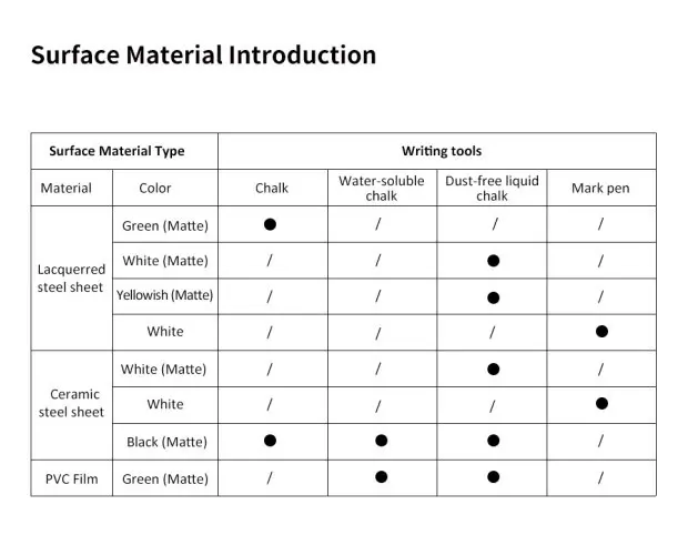 Horizontal Sliding Whiteboard 