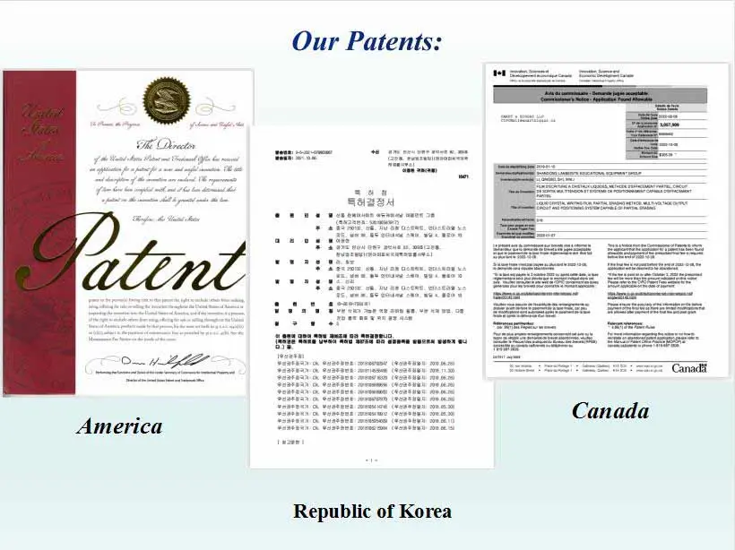 LONBEST PATENTS