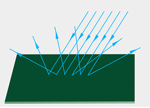 sliding green board