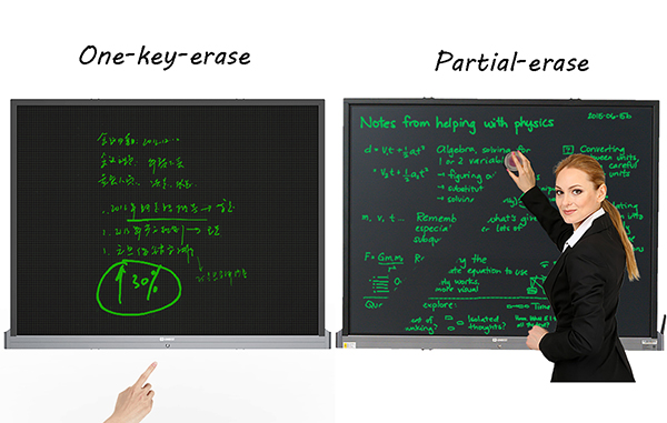 Tableau d'écriture électronique