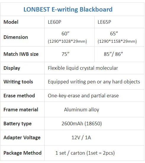 E-writing Blackboard