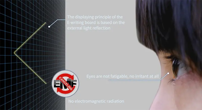 60 Zoll magnetische LCD-Elektronik-Schreibtafel. 60 Zoll magnetische LCD-Elektronik-Schreibtafel